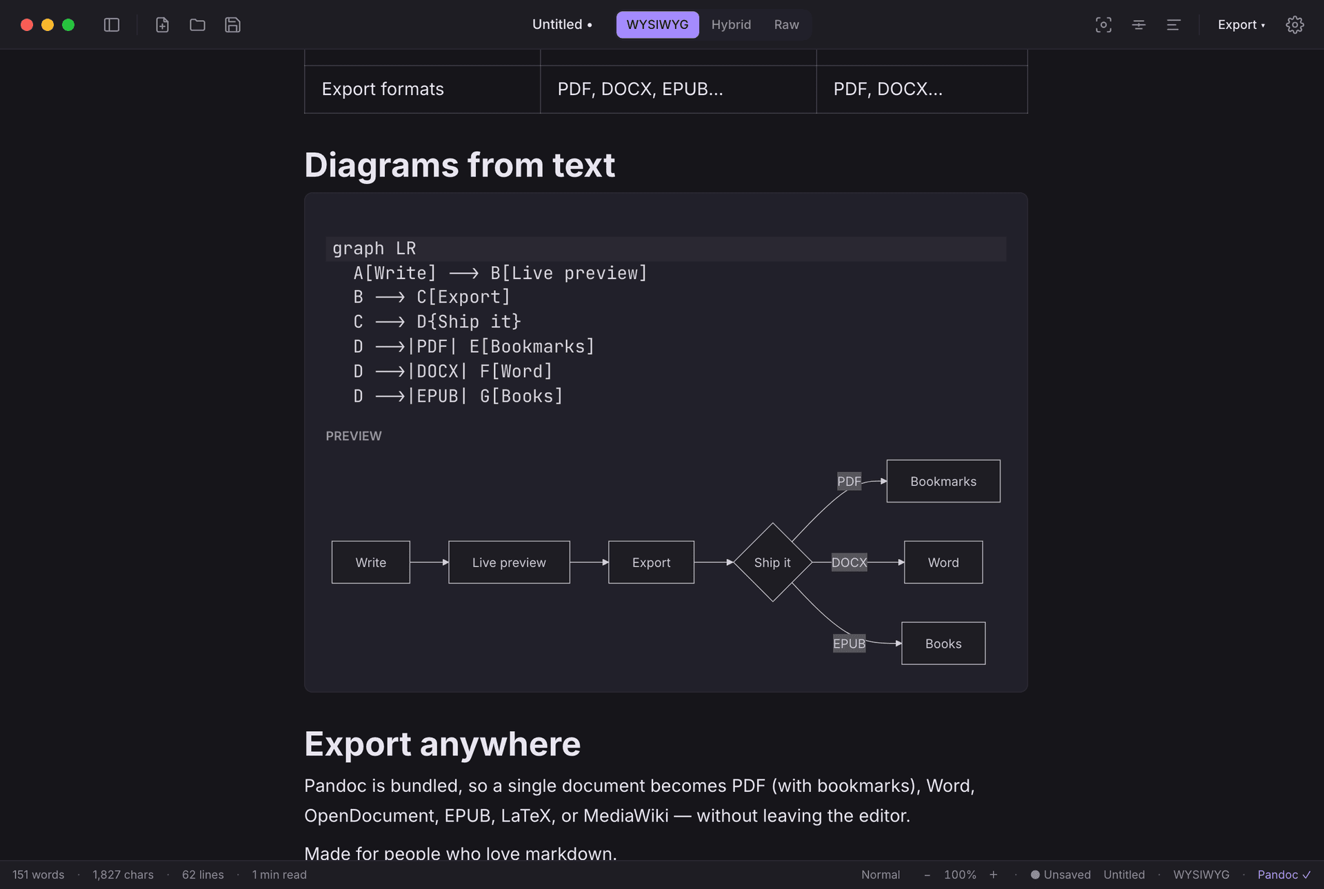 Mermaid diagram rendered live in Marko