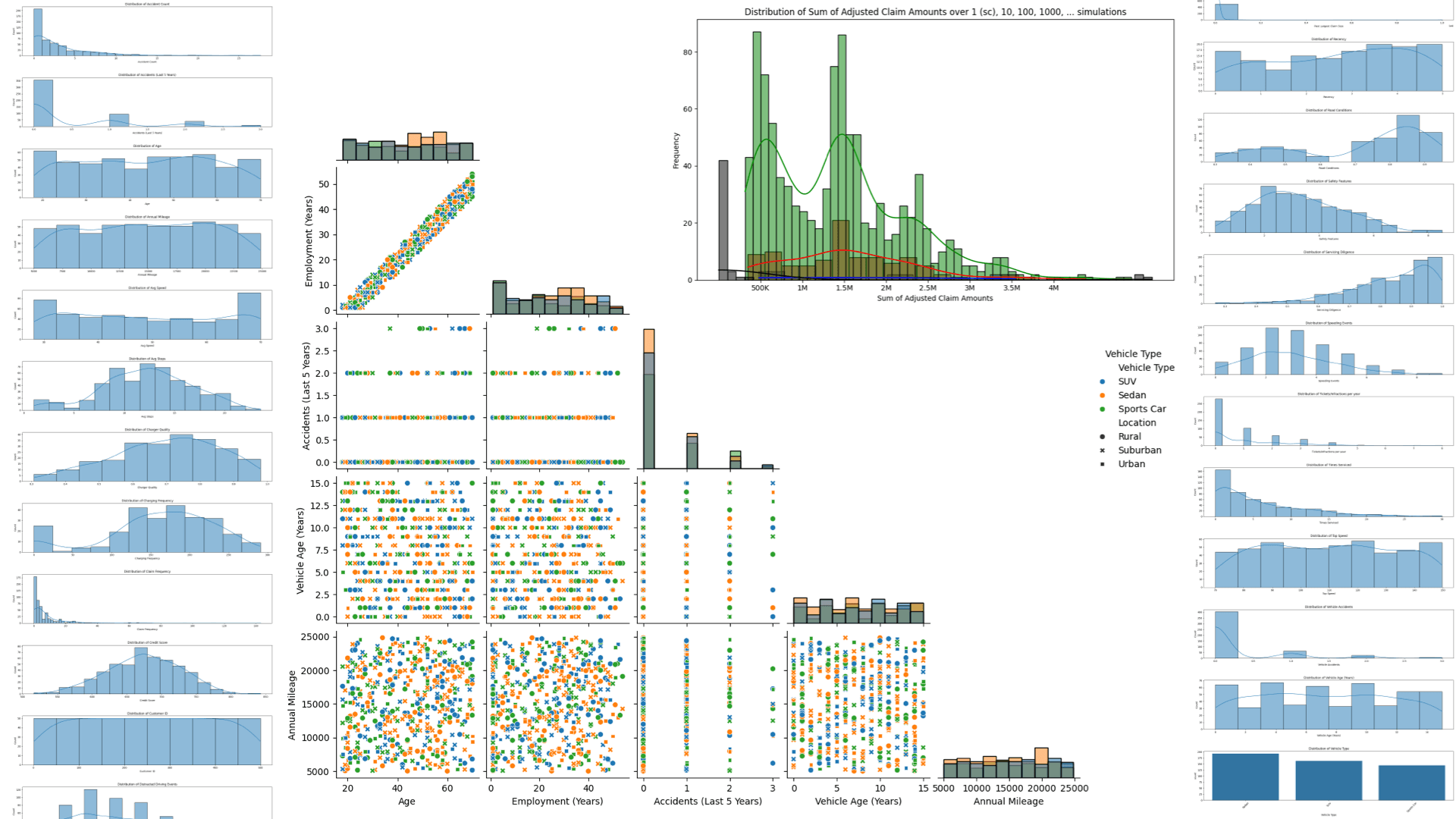 Image of Insur-tech Product Modelling and Data Science